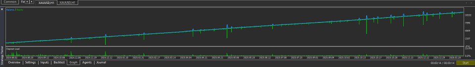 Screenshot #1 Aether Pulse Algorithm