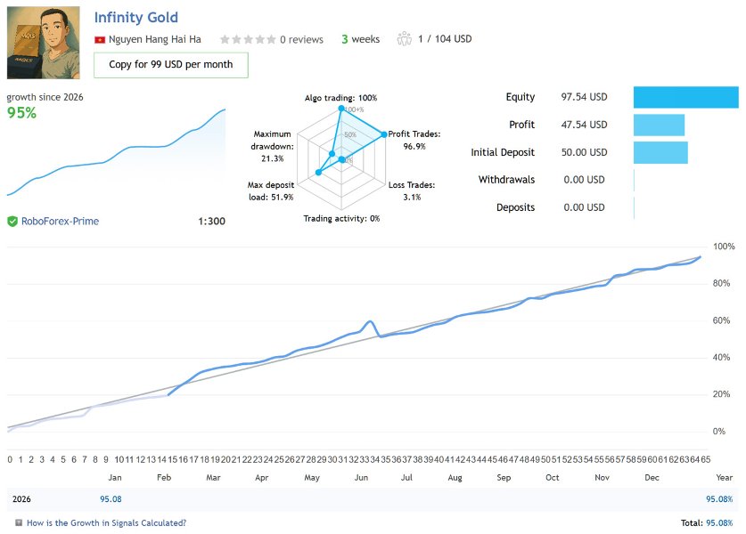 Screenshot #1 Infinity Gold Code