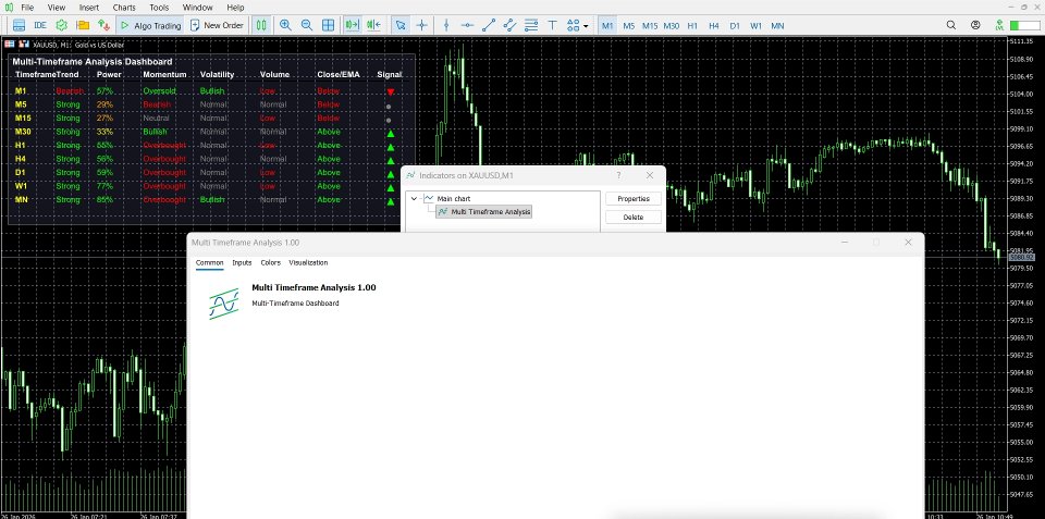 Screenshot #3 Multi Timeframe Analysis