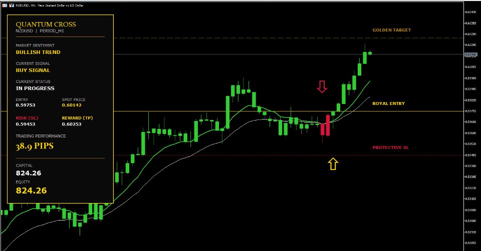 Screenshot #3 Quantum Cross Indicator