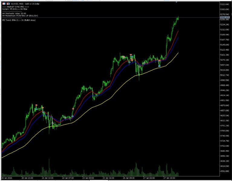 Screenshot #1 MarketSync Pro