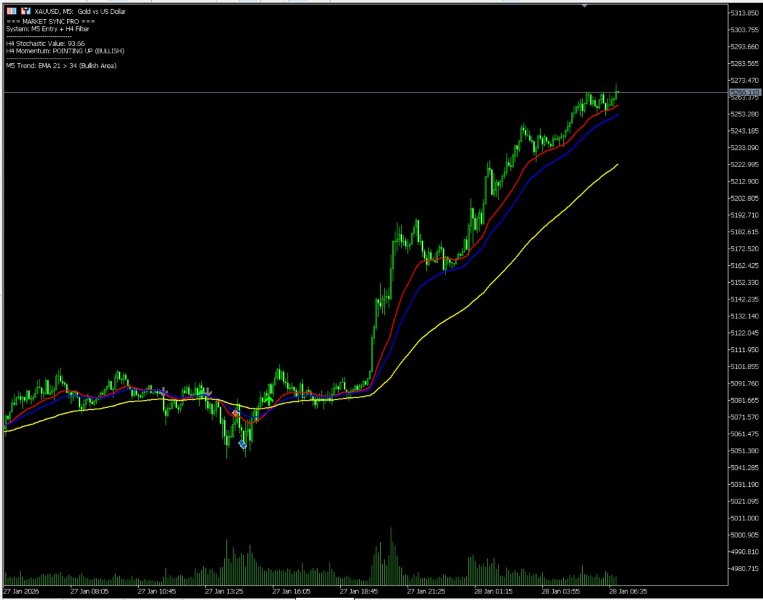 Screenshot #3 MarketSync Pro