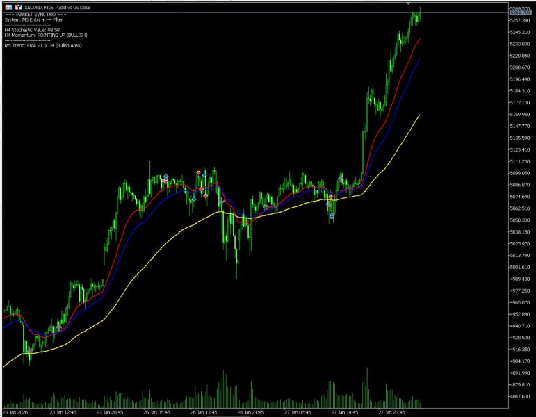 Screenshot #2 MarketSync Pro