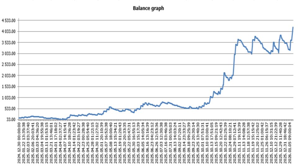 Ekran görüntüsü #1 PipStack