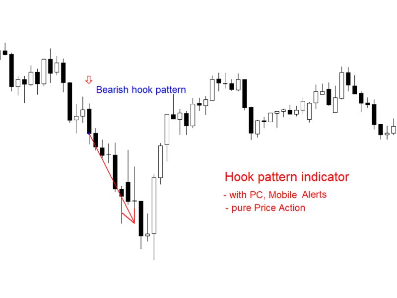 Screenshot #3 Hook Pattern MT5 r