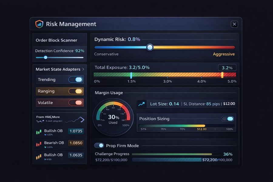 Screenshot #5 OrderBlock Engine