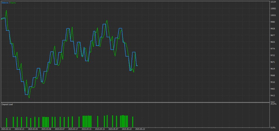 Screenshot #3 OrderBlock Engine
