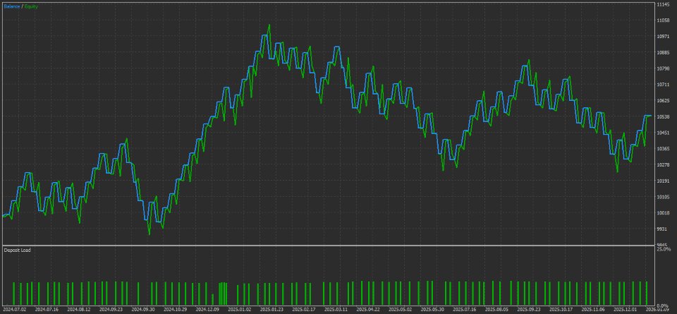Screenshot #1 OrderBlock Engine