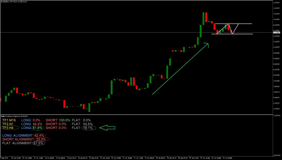 Screenshot #3 Multi Timeframe Alignment