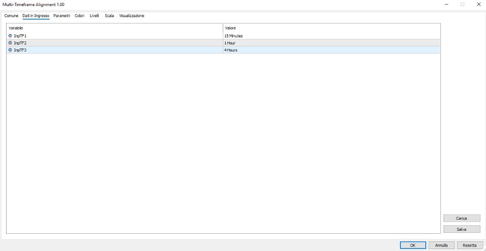 Screenshot #4 Multi Timeframe Alignment