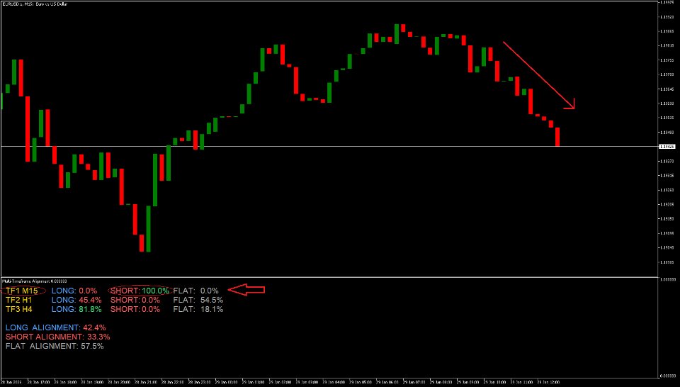 Screenshot #1 Multi Timeframe Alignment