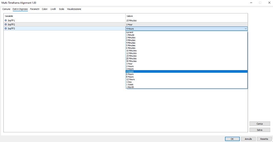 Screenshot #5 Multi Timeframe Alignment