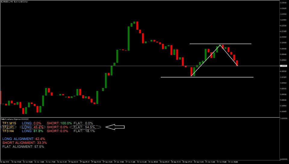 Screenshot #2 Multi Timeframe Alignment