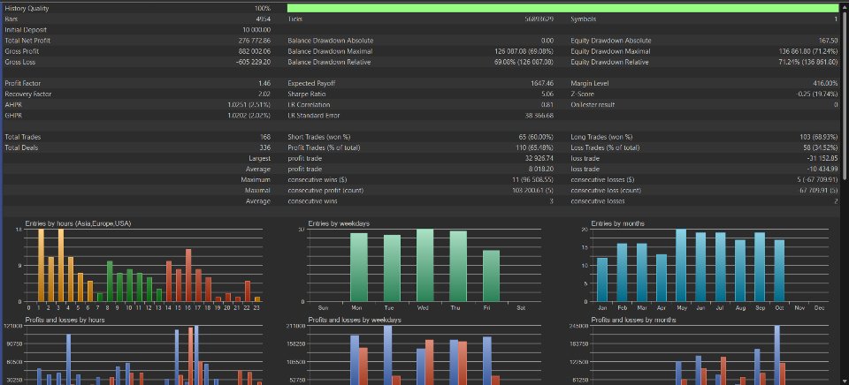 Screenshot #4 Sharp Edge