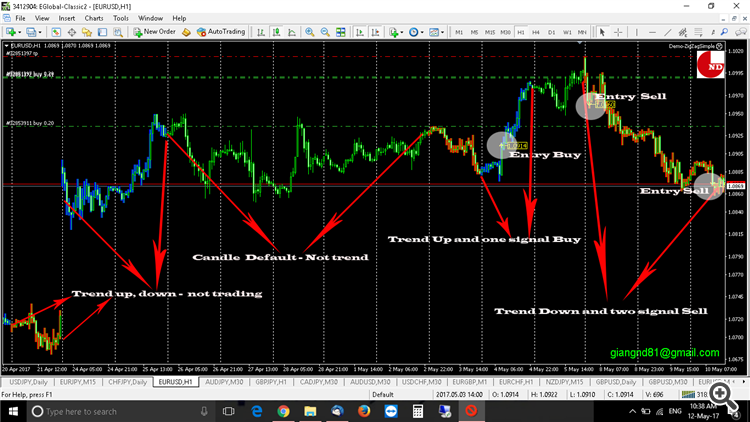 indicator Signals Execute Price