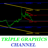 Triple Graphics Channel