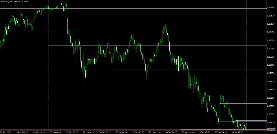 Screenshot #3 RSI multi timeframes lines builder