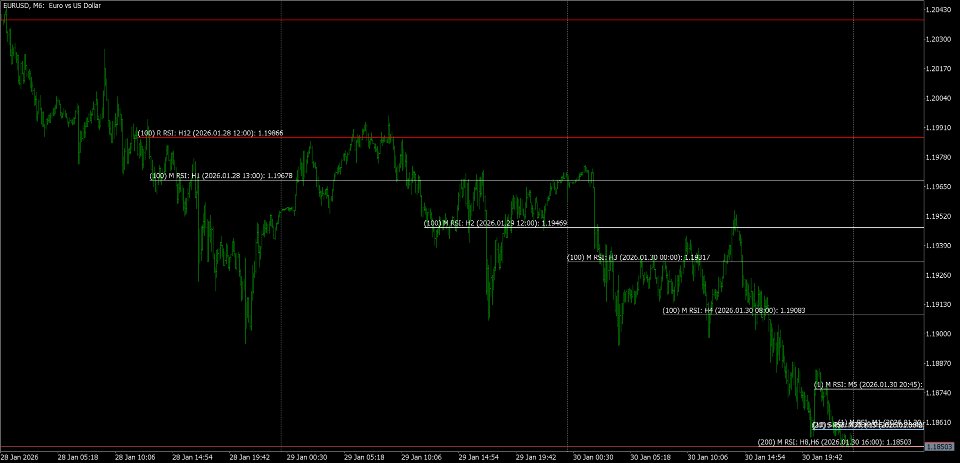 Screenshot #2 RSI multi timeframes lines builder