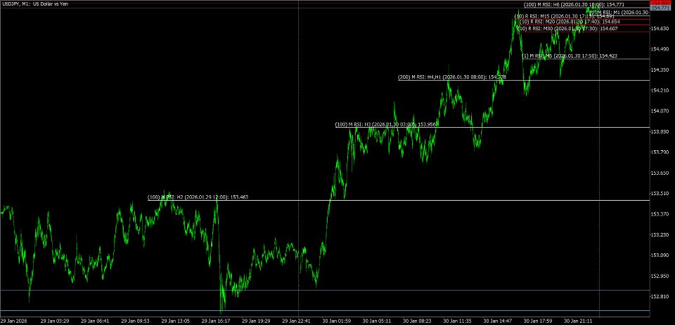 Screenshot #4 RSI multi timeframes lines builder