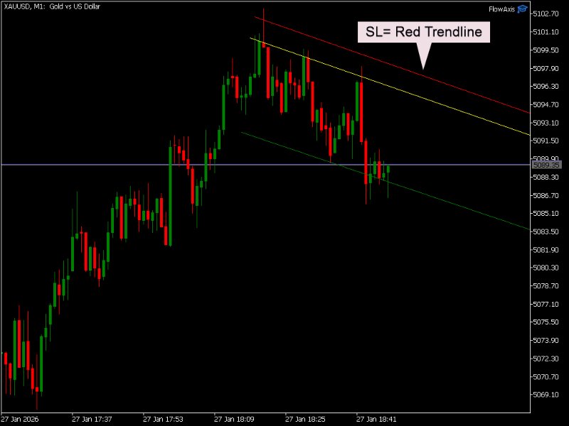 Screenshot #1 FlowAxis