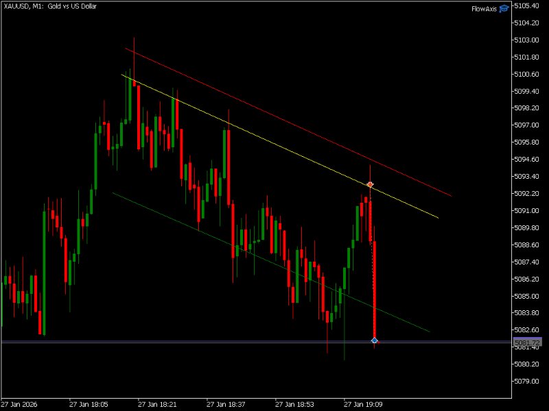 Screenshot #3 FlowAxis