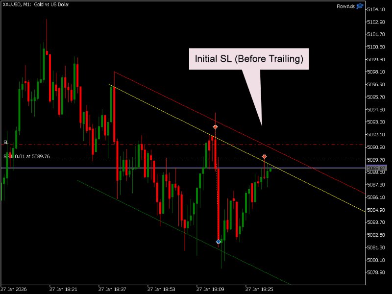 Screenshot #4 FlowAxis