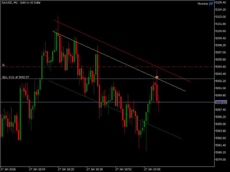 Screenshot #2 FlowAxis