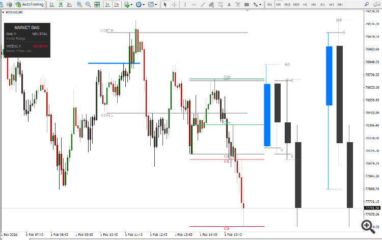 BTC Current Live Chart