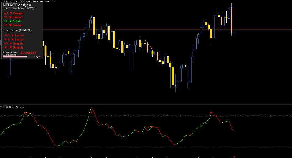 Screenshot #7 Multi Timeframe MFI