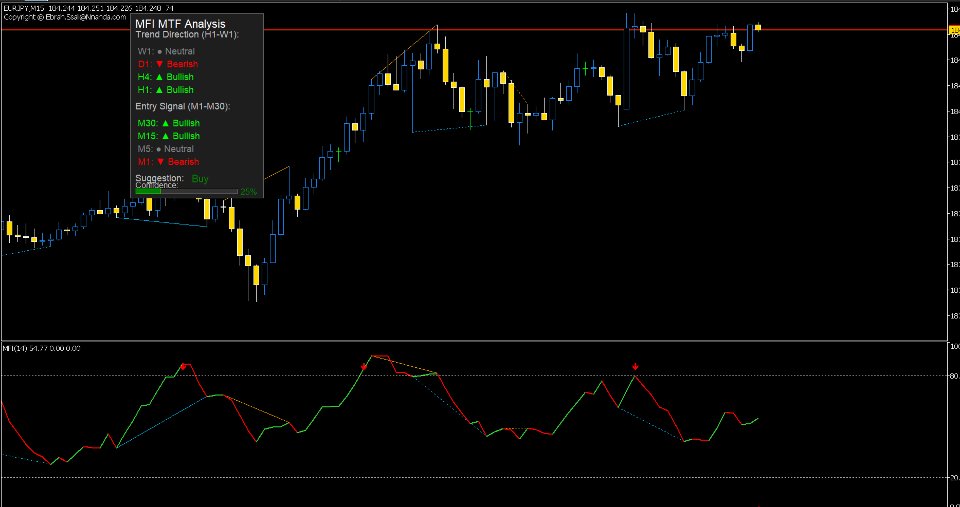 Screenshot #2 Multi Timeframe MFI