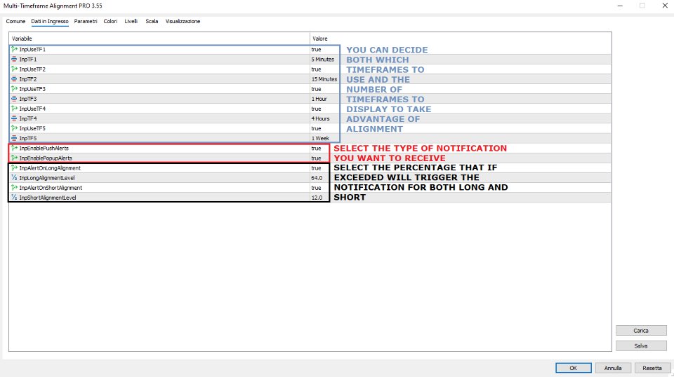 스크린샷 #2 Multi Timeframe Alignment PRO