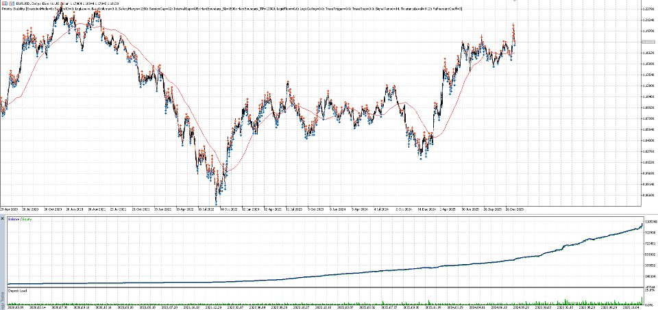 Ekran görüntüsü #1 Priority Stability Bot