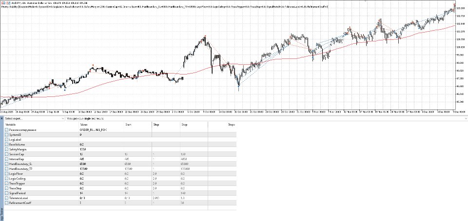 Ekran görüntüsü #5 Priority Stability Bot
