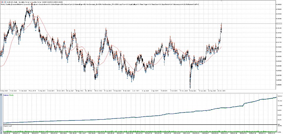 Ekran görüntüsü #2 Priority Stability Bot