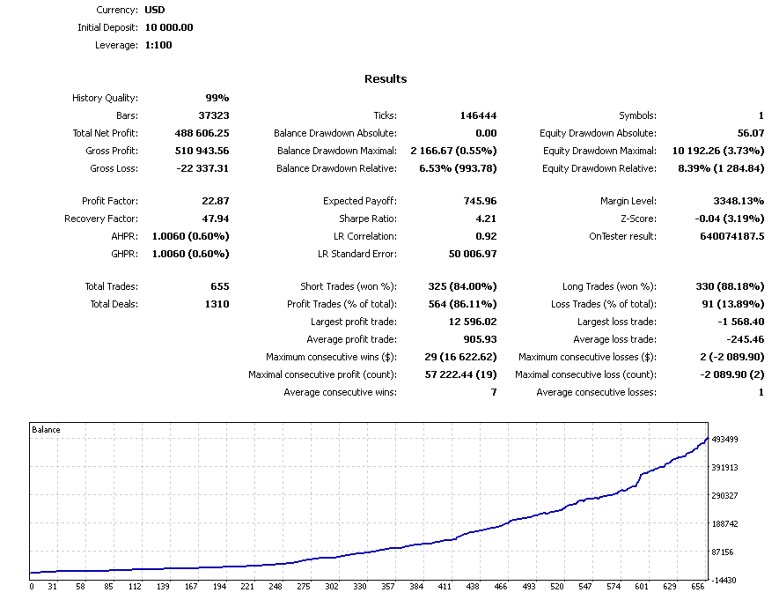 Ekran görüntüsü #6 Priority Stability Bot
