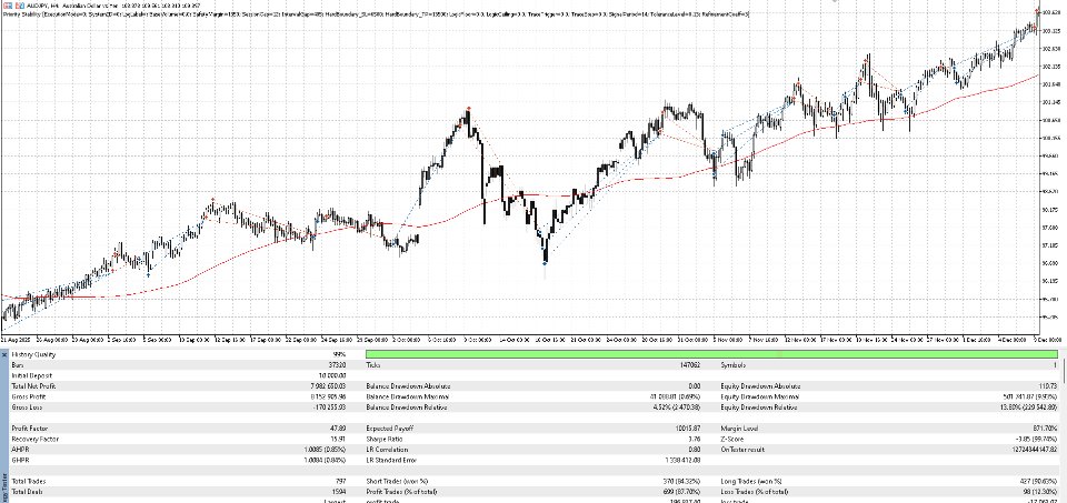 Screenshot #4 Priority Stability