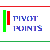 Advanced Pivot Points MT4
