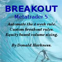 Automatic Breakout