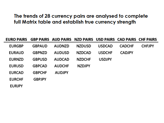 Currency Pairs List Buy The Currency Strength Matrix Technical Indicator For Metatrader 4 In Metatrader Market