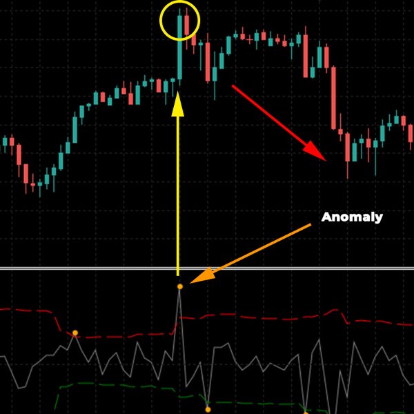 스크린샷 #1 Anomaly LogReturn