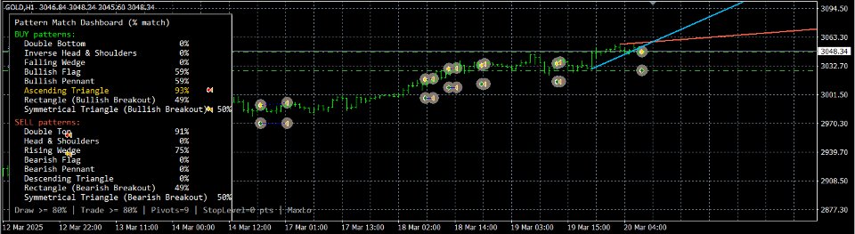 Screenshot #2 PatternPreSeQ02
