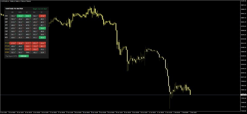 Screenshot #3 VantageFX Matrix Basic