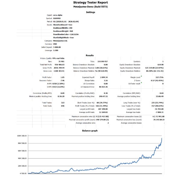 Ekran görüntüsü #2 Orca Alpha