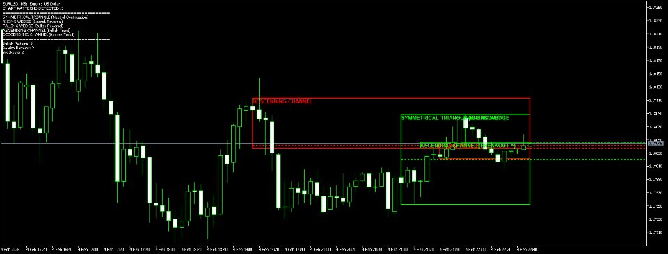 Screenshot #1 Chart Pattern Structure