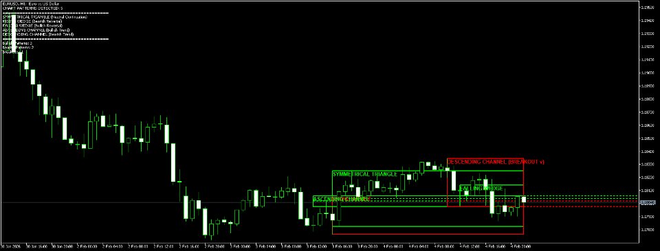 Screenshot #3 Chart Pattern Structure