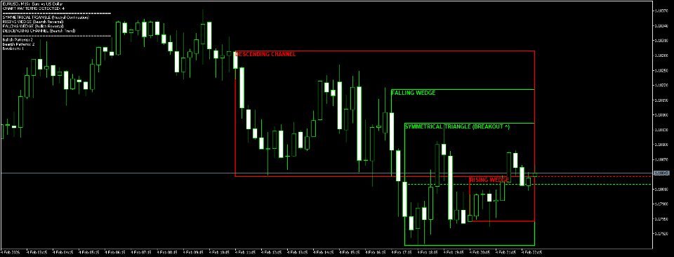 Screenshot #2 Chart Pattern Structure