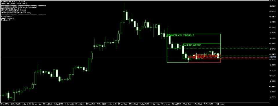 Screenshot #4 Chart Pattern Structure
