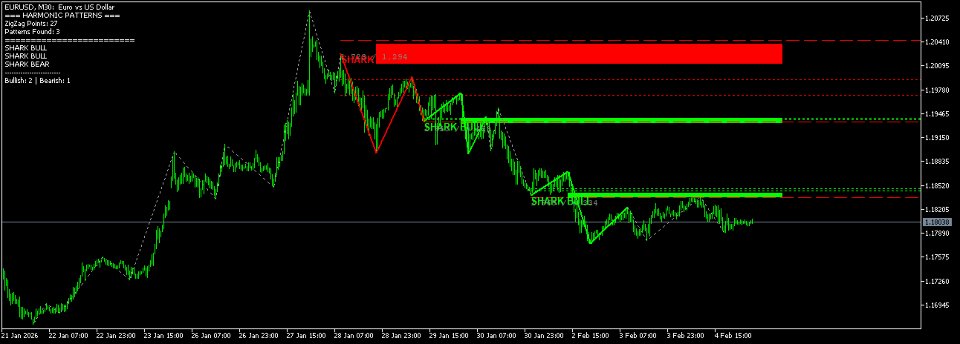 Screenshot #1 Harmonic Pattern Structure