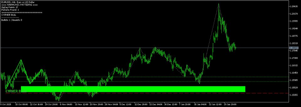 Screenshot #3 Harmonic Pattern Structure