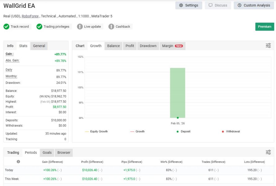 스크린샷 #2 WallGrid EA